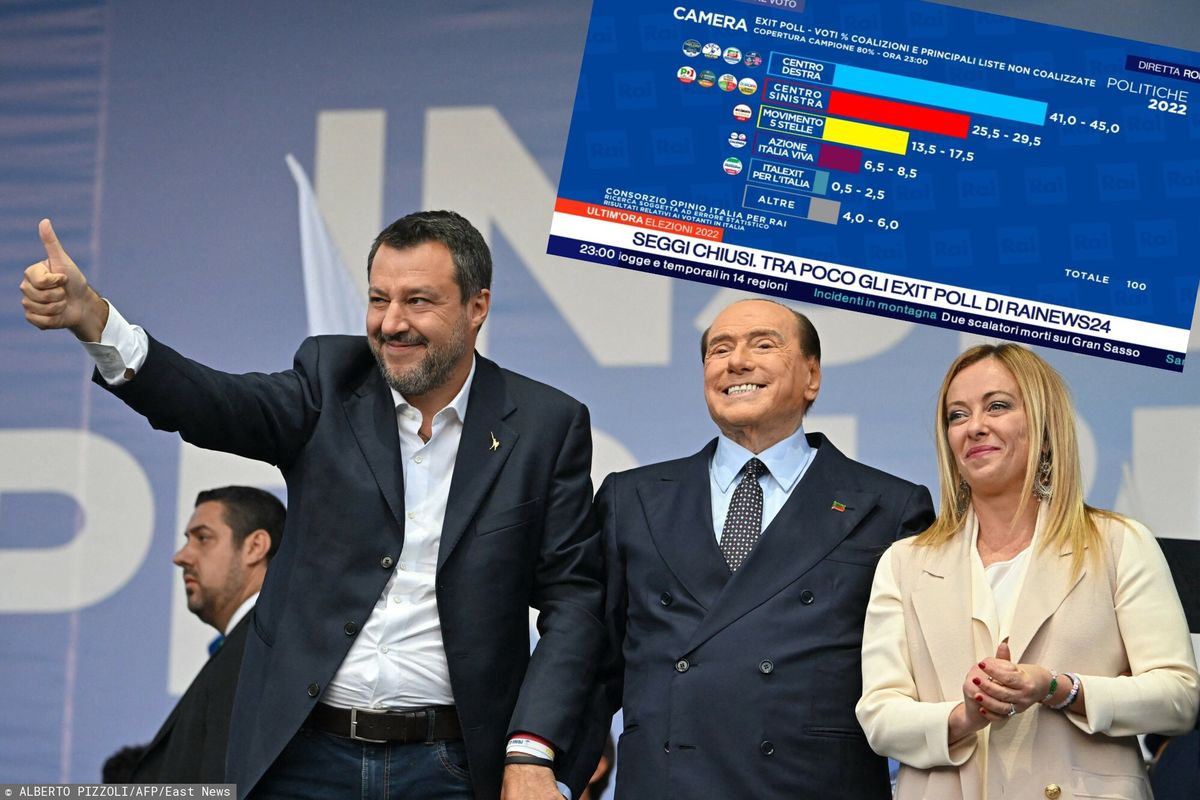 Wybory parlamentarne we Włoszech. Są wyniki exit poll