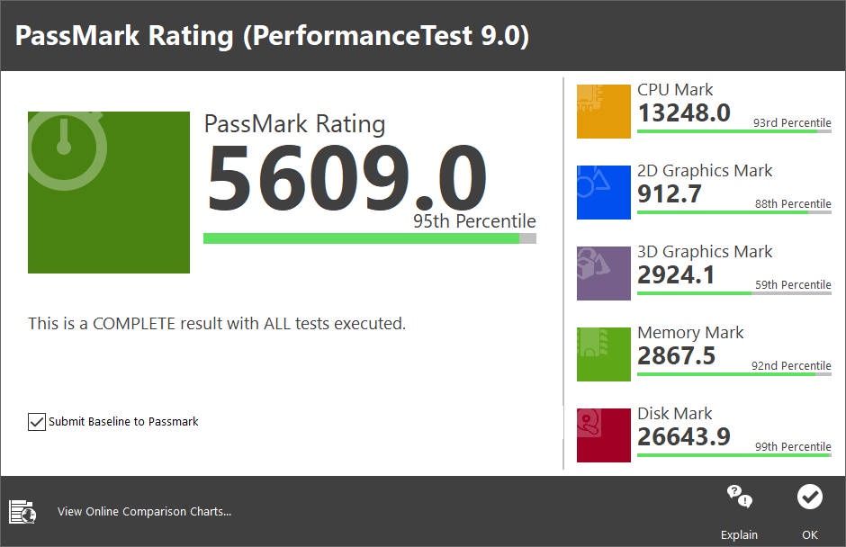 MSI Prestige 14 Evo - wyniki PassMark 9