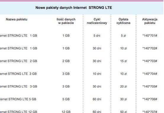 #wSkrócie: Huawei Mediapad M2 oficjalnie i Nexus 5 (2015) w benchmarkach 7