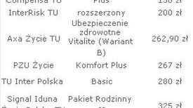 Zestawienie szerokich pakietów ubezpieczeniowych dla trzyosobowej; Expander