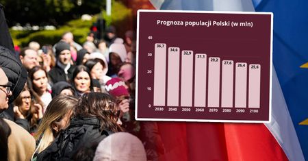 Populacja Polski spadnie do 26 milionów osób