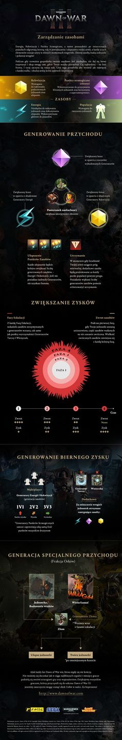 DoW3 infografika