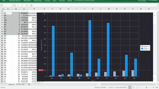 Yellohcharts – Free Edition
