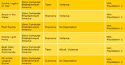 Kolejne gry z PSX zmierzają na PSN