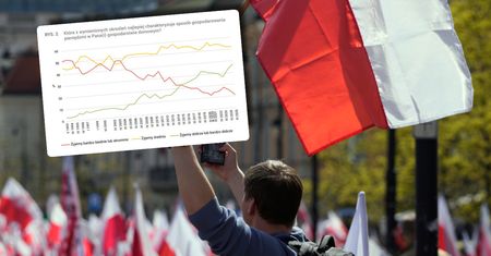 "Wiedzie nam się najlepiej w historii". Polacy triumfują, jest tylko jedno "ale" [OPINIA]