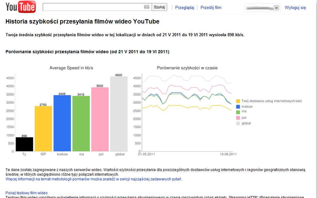 Przydatne funkcje YouTube'a, o których zapewne jeszcze nie słyszałeś [TOP 10] 6