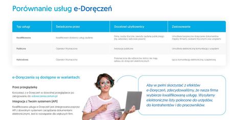 e-Doręczenia - rewolucja w oficjalnej komunikacji od 1 kwietnia br. Jak wybrać dos