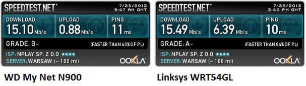 WD My Net N900 – test dwupasmowego routera WiFi 802.11n 450 Mbps 17