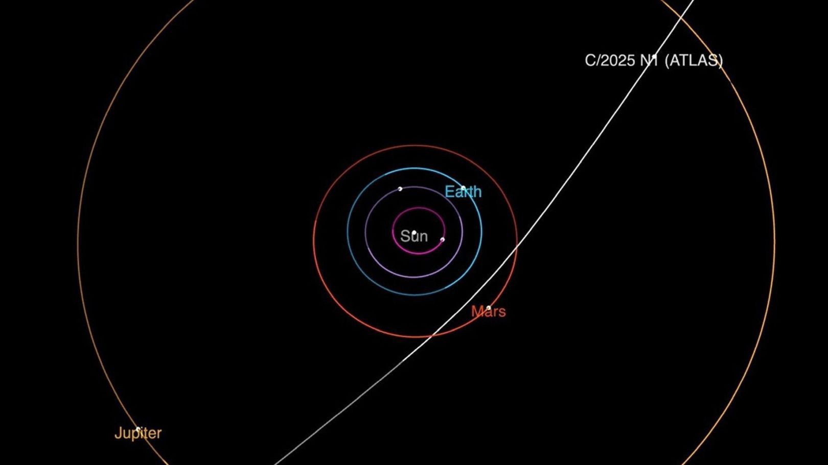 Trajektoria przelotu C/2025 N1 względem orbit Ziemi i Marsa.