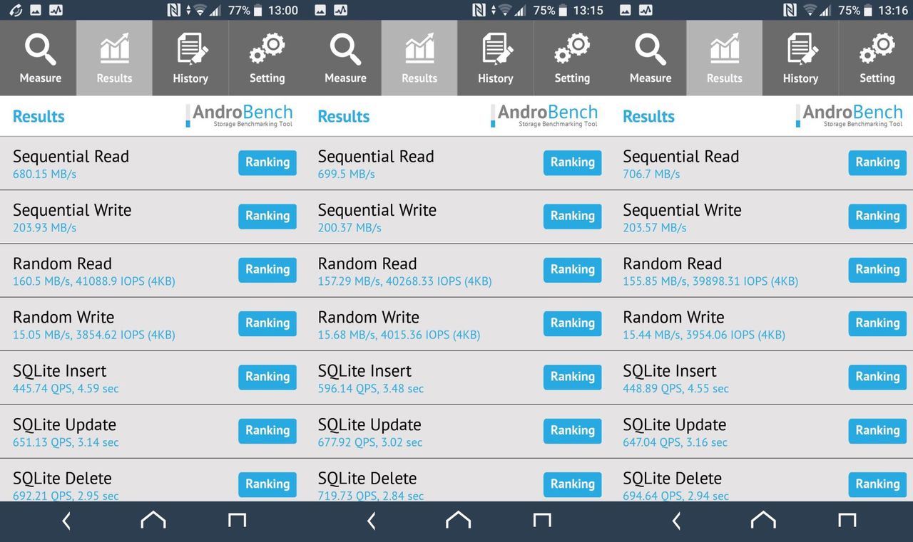 Sony Xperia XZ1 wyniki testów w Androibench