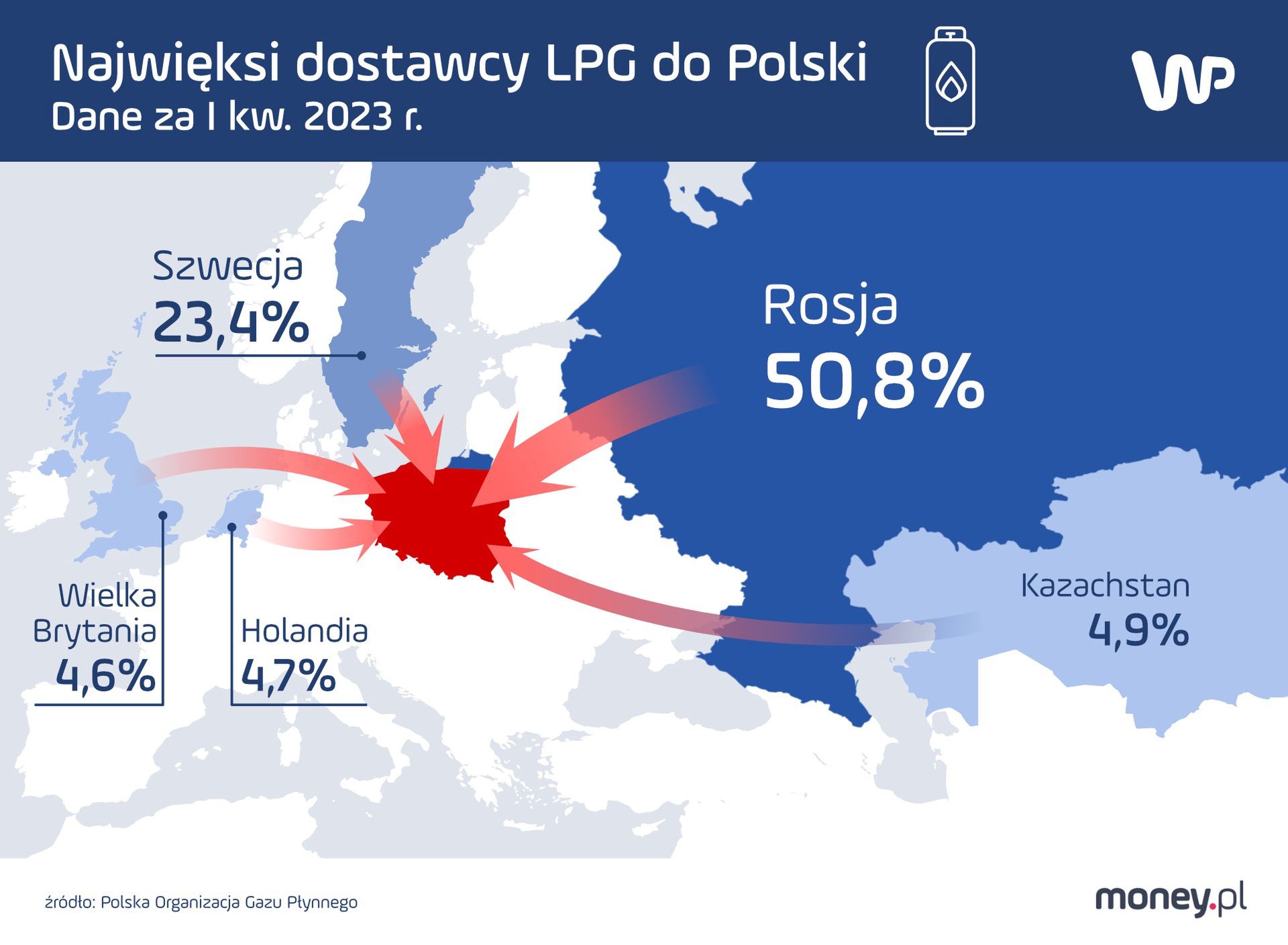 LPG