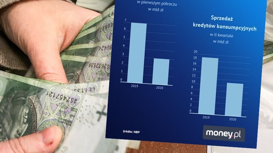 Zyski banków spadły o połowę. Mniej kredytów, większe opłaty. 