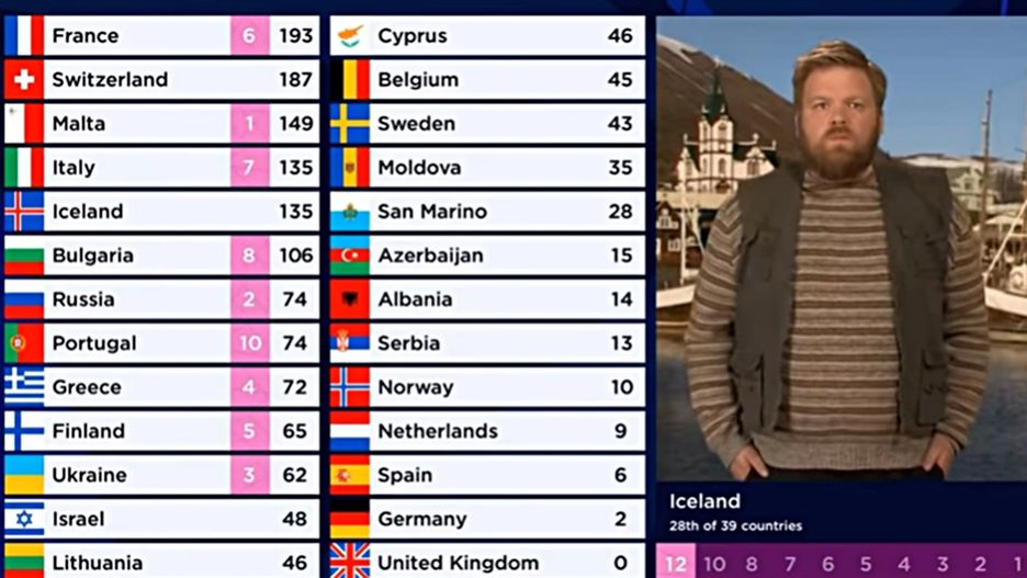 Eurowizja 2021: Islandia skradła show. Nawiązała do świetnej komedii o Eurowizji