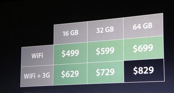 Sprzedaż iPada 2 rozpocznie się 11 marca. Kiedy w Polsce? 2