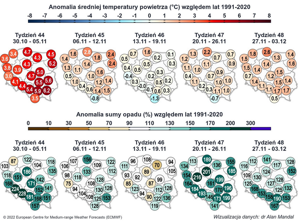 Anomalia temperatury w kolejnych tygodniach