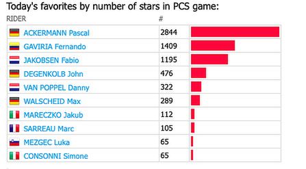 Fot. procyclingstats.com