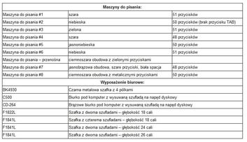 Mechaniczne urządzenia biurowe produkowane w latach 1955-1970