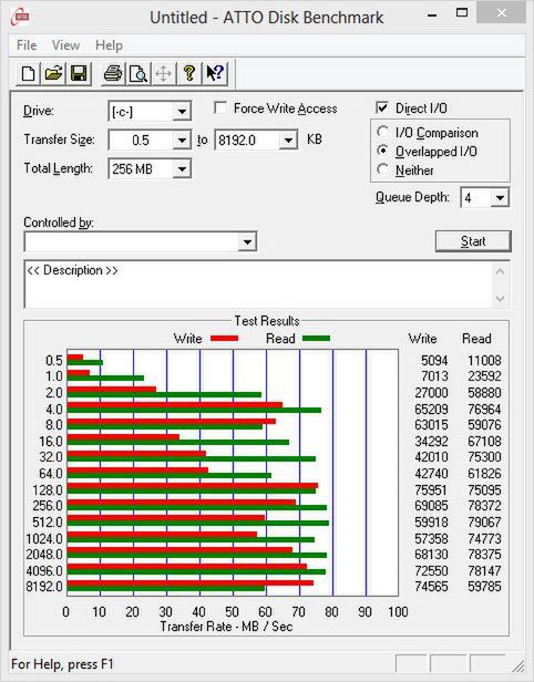 ATTO Disk Benchmark