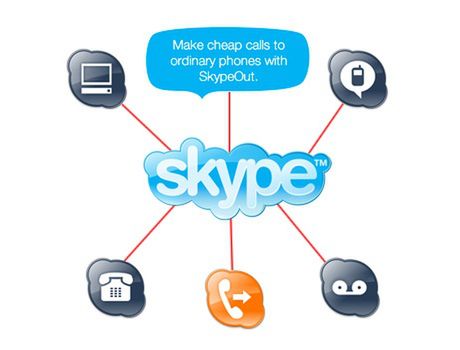 Skype oferuje nielimitowane rozmowy za 9,95 dolarów miesięcznie 1