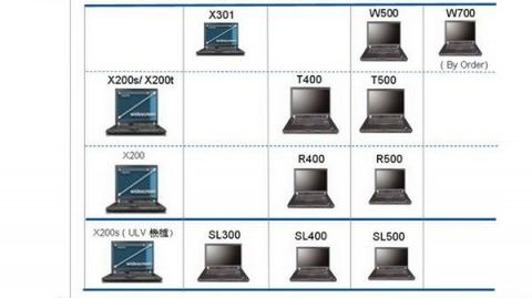Plany Lenovo aż do końca roku 1