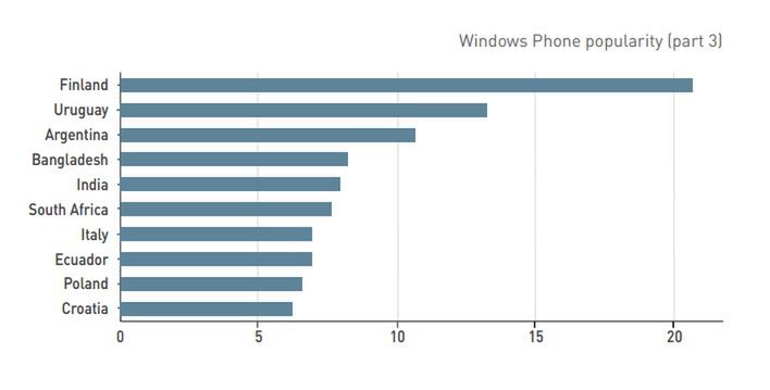 Jaki jest najpopularniejszy rozmiar ekranu w smartfonie? 9