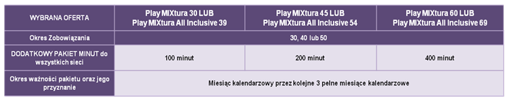 Play Mixtura All Inclusive - nowa odsłona mixa na kartę 6
