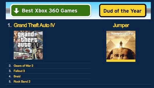 Najlepsze gry 2008 wg Metacritic w rozbiciu na platformy