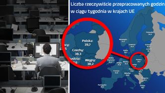 Za biurkiem siedzimy dłużej niż inni. Polacy pracują prawie najwięcej w Europie