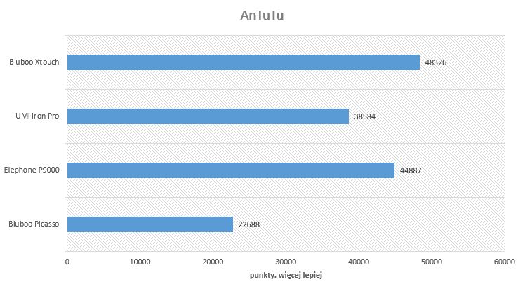 Test Bluboo Picasso – bardzo tani smartfon z zaskakująco dobrą obudową 5