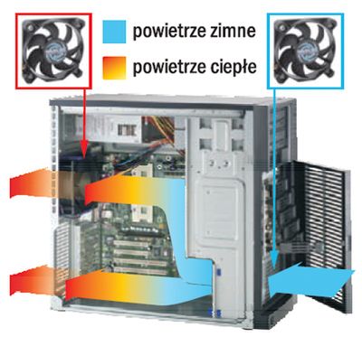 Twój komputer zawsze sprawny