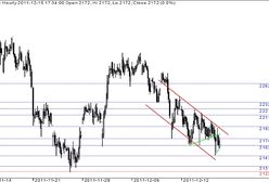 Miedziowy podatek ciąży kontraktom