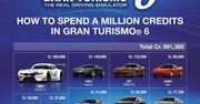 Gran Turismo 6 nie jest darmową grą, ale i tak będzie miało mikrotransakcje