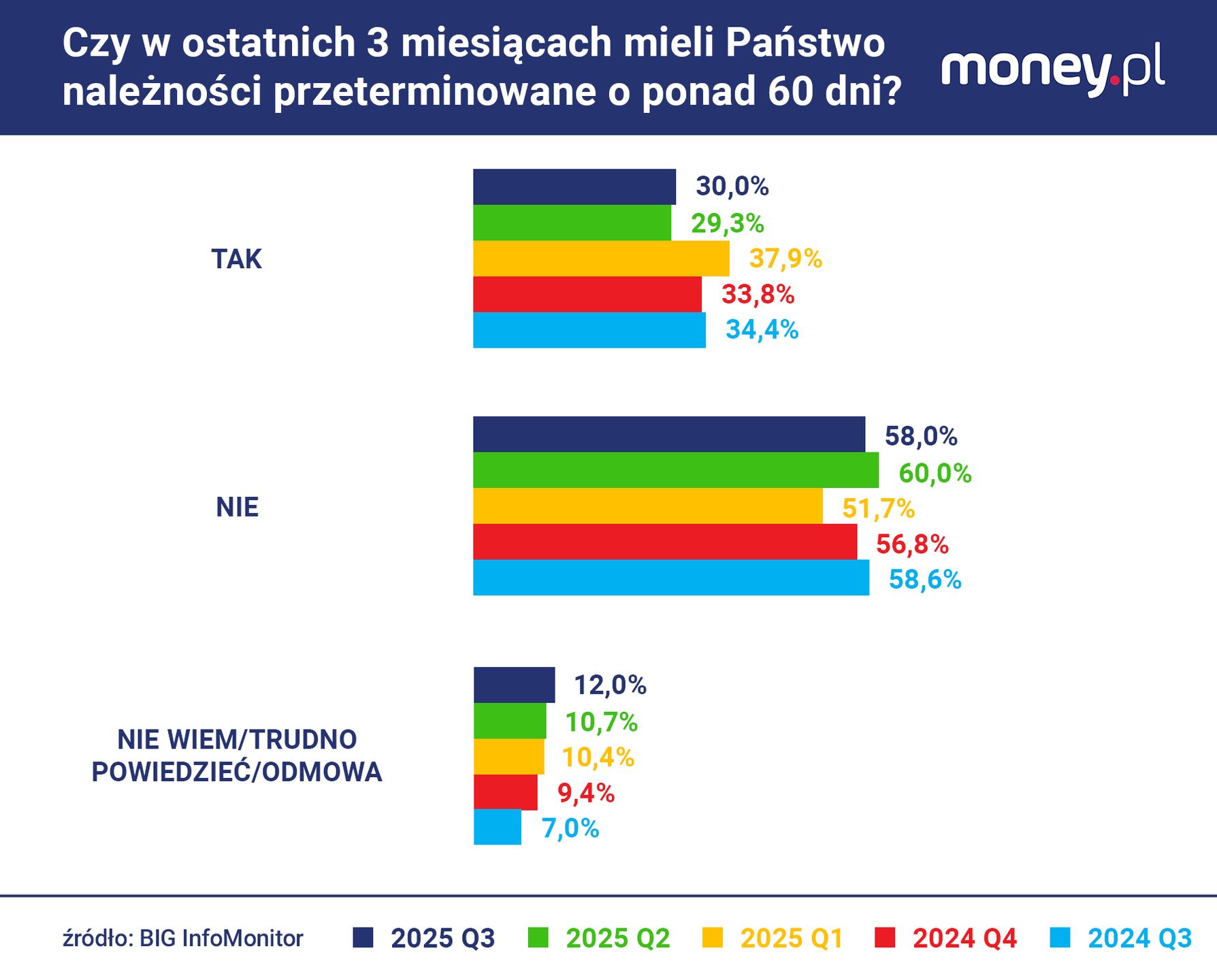 Dane BIG InfoMonitor i BIK