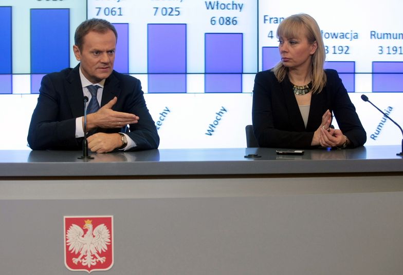 Dotacje z Unii dla Polski. Stracimy 300 mln euro?