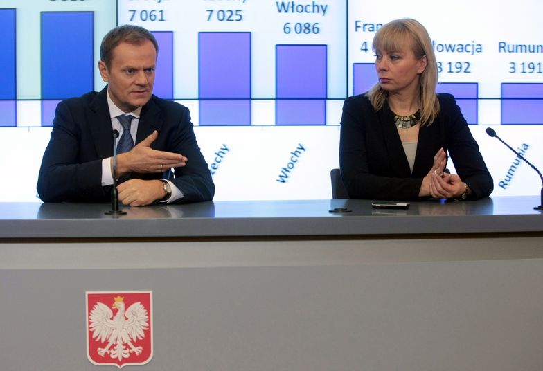 Dotacje z Unii dla Polski. Stracimy 300 mln euro?