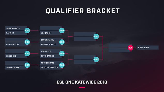 Materiały prasowe / Drabinka kwalifikacji o ostatnie miejsce na ESL One Katowice 2018