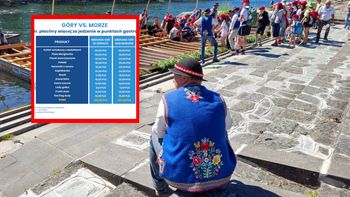 Pojedynek paragonów grozy. Morze czy góry? Oto gdzie jest drożej