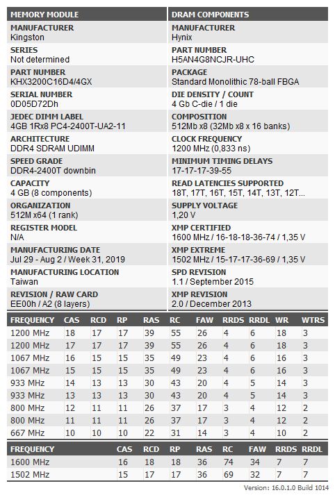 DDR4 HyperX Fury – test. Czy szybkość pamięci ma wpływ na wydajność w grach i aplikacjach? 4