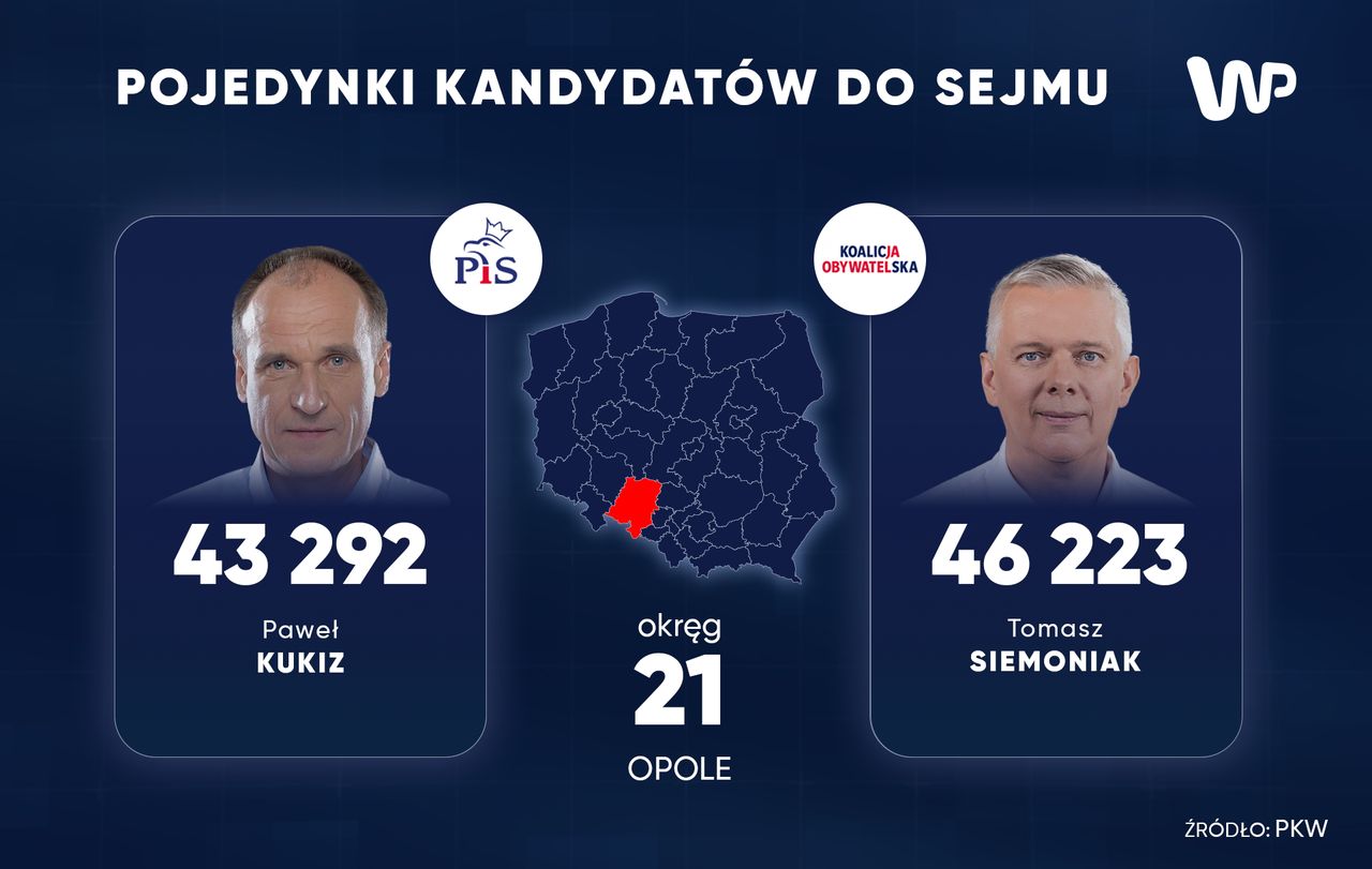 Paweł Kukiz i Tomasz Siemoniak