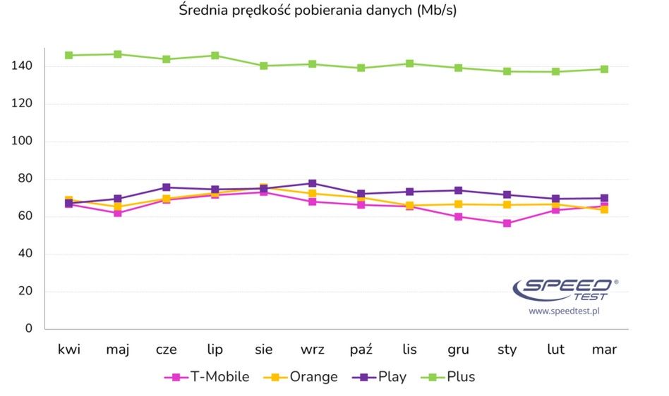 internet mobilny 5G w Polsce