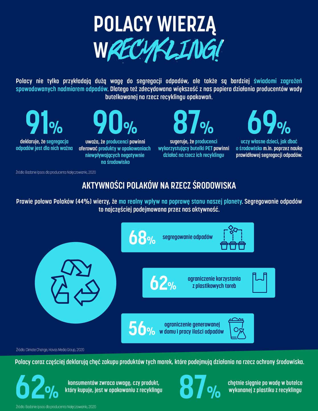 Nałęczowianka. Wierzymy w recykling