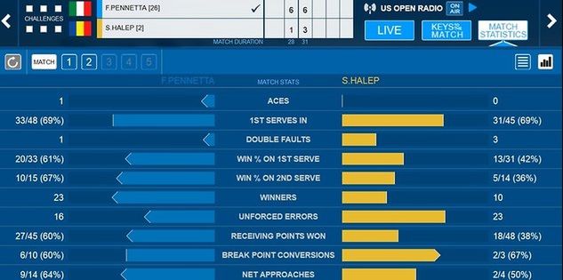 Statystyki meczu Flavia Pennetta - Simona Halep