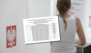 Kolejni kandydaci na prezydenta Polski zgłosili komitety