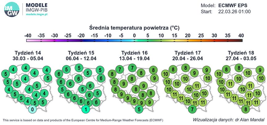 Długoterminowa prognoza pogody