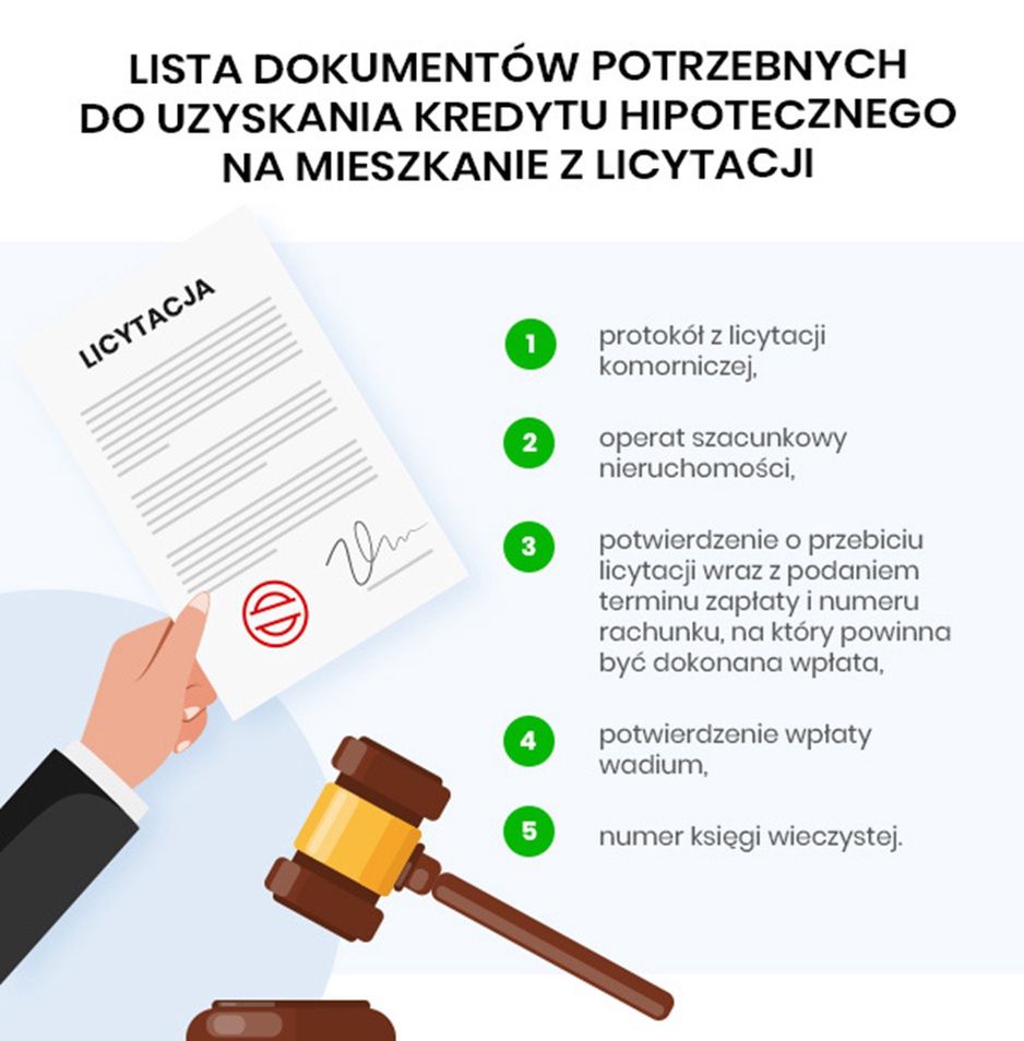 kupowanie mieszkania