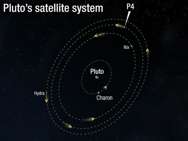 Pluton i jego satelity