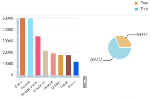 W App Store jest już ponad 300 tysięcy aplikacji! 2