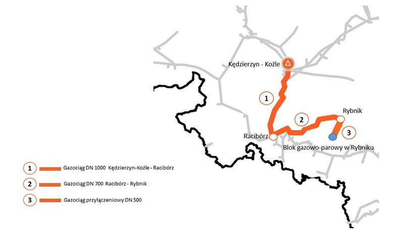 W sumie powstanie 80-kilometrowy odcinek sieci gazowej zapewniający przesył paliwa do rybnickiego bloku PGE