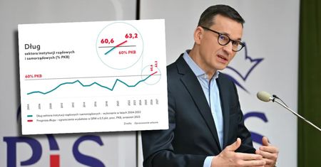 Tak PiS wpłynął na finanse Polski. Jeden wykres mówi wszystko