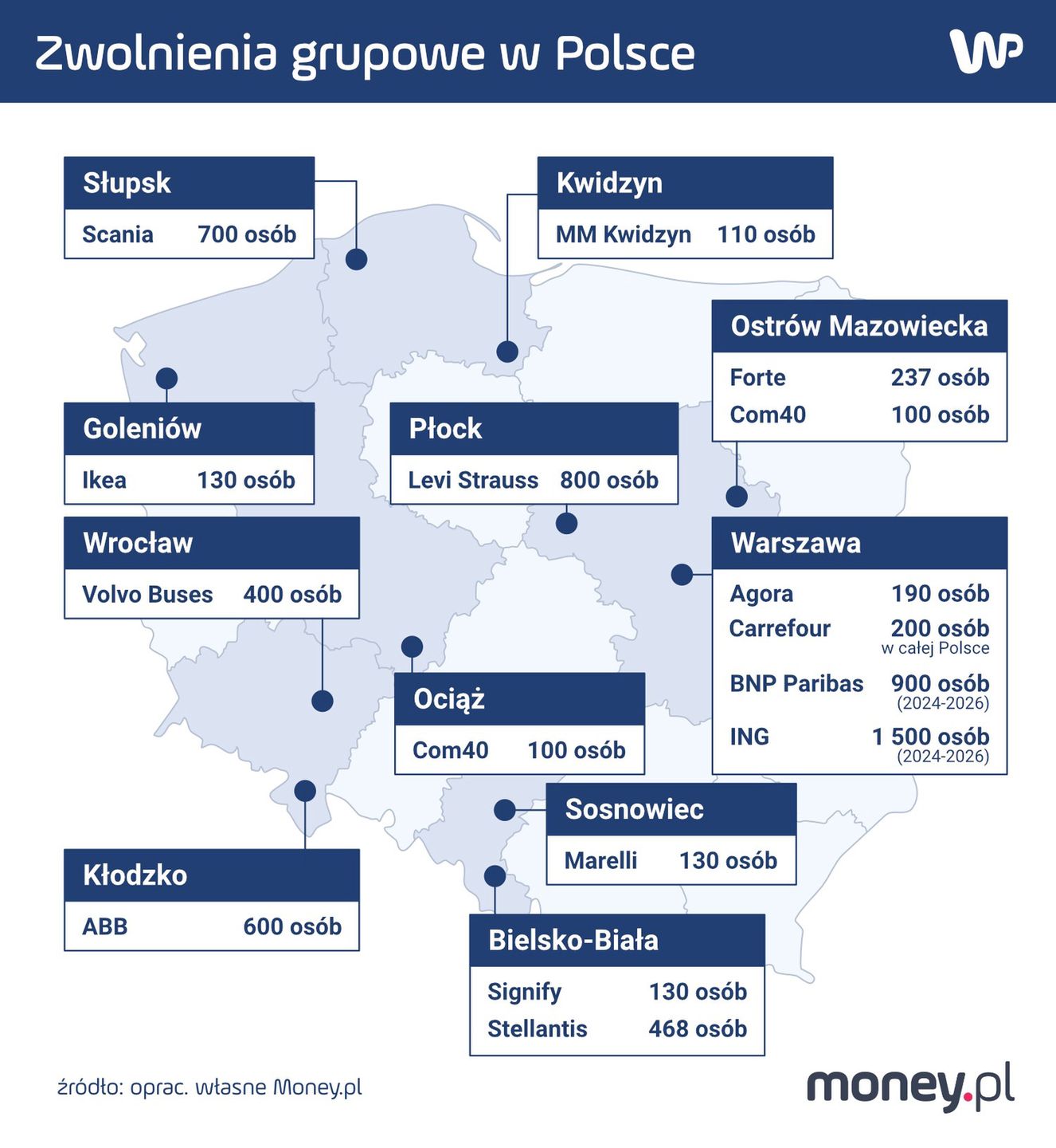Zwolnienia grupowe w Polsce